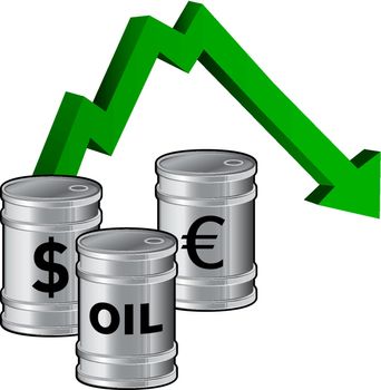 Oil prices dropping