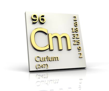 Curium Periodic Table of Elements - 3d made