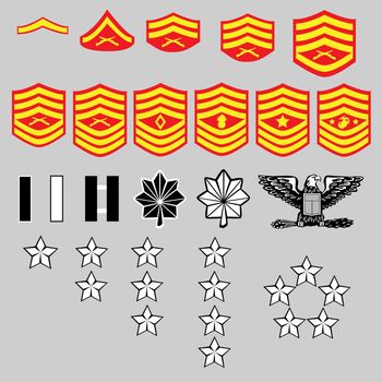 Marine corps rank insignia
