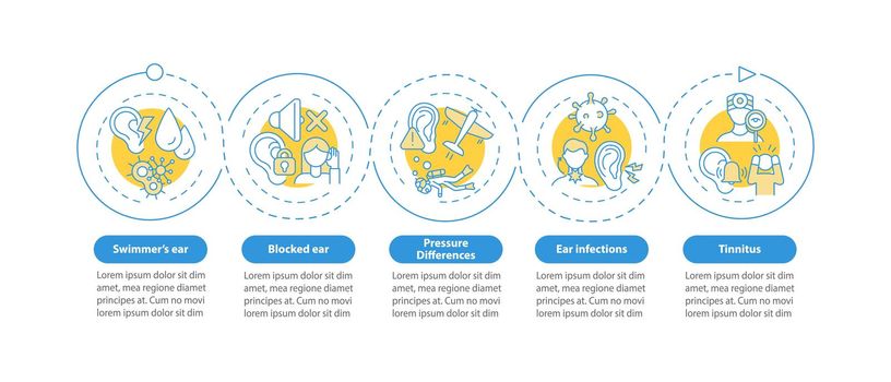 Common ear states vector infographic template