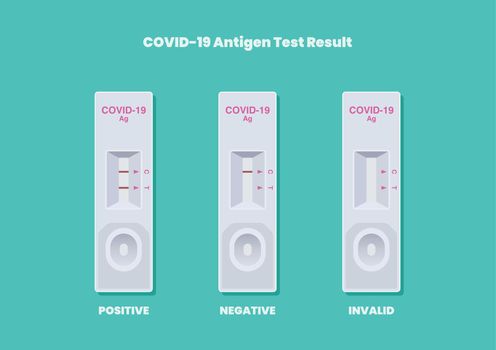 COVID-19 Antigen Test Reading Results