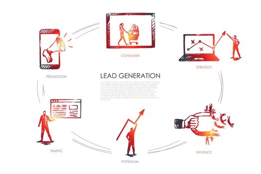Lead Generation, strategy, infuence, potencial, traffic, consumer