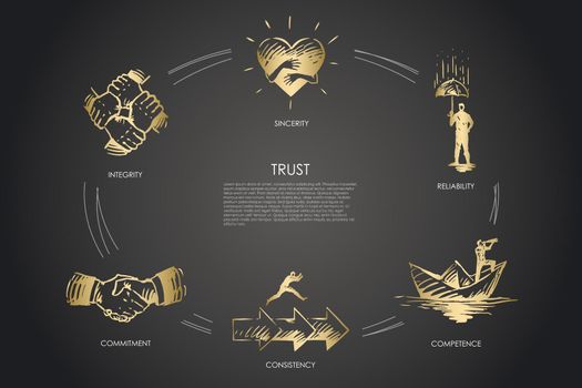 Trust, sincerite, competence, consistency, integrity, reliability concept