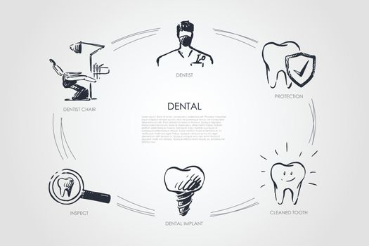 Dental - dentist, dentist chair, inspect, dental implant, cleaned tooth, protection vector concept set. Hand drawn sketch isolated illustration