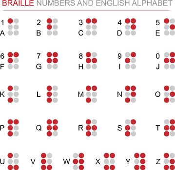 Braille number and English alphabet vector set. Alphabet for disabled people or blind. World braille day concept. Louis braille. Isolated white background. Sign and Symbol theme 