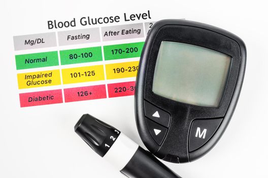 The diabetic measurement or Fast Accurate Blood Glucose meter.