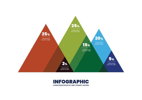 Triangle infographic percentage design
