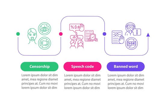 Restrictions on hate speech vector infographic template