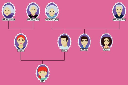 Cartoon family tree of the girl with aunt and uncle vector illustration