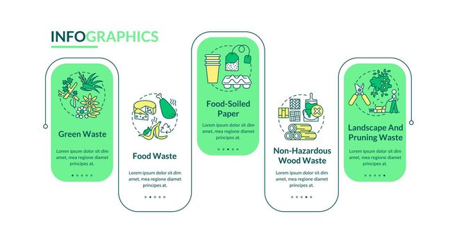 Biodegradable waste vector infographic template
