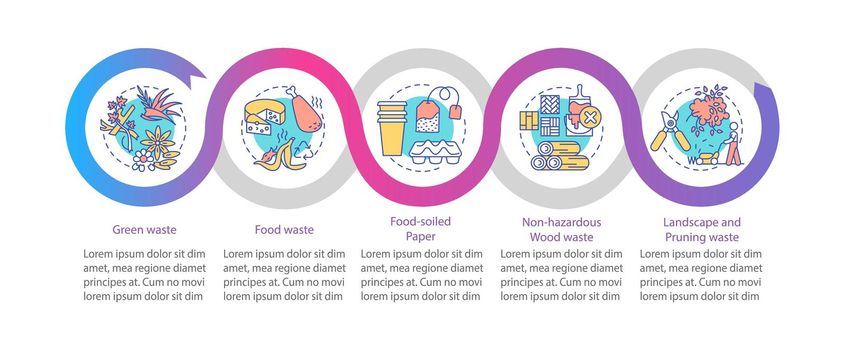 Biodegradable waste vector infographic template