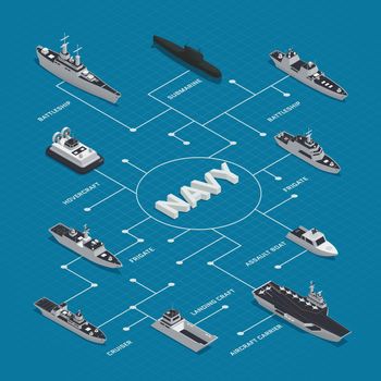 Military Boats Isometric Flowchart Composition