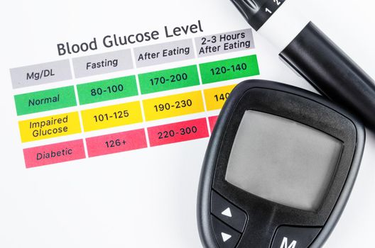 The diabetic measurement or Fast Accurate Blood Glucose meter.