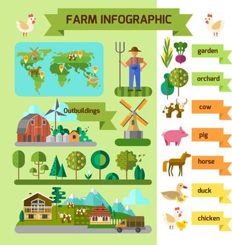 farm infographic