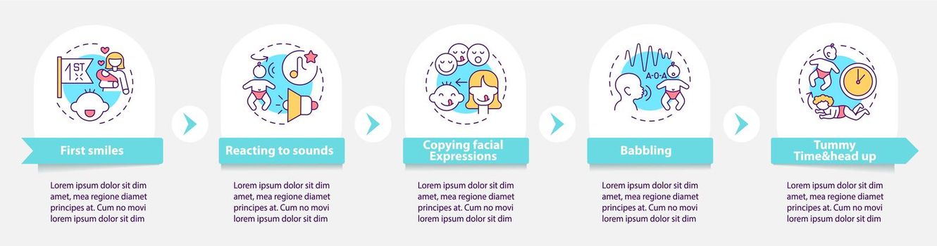 Early sensory development in child vector infographic template