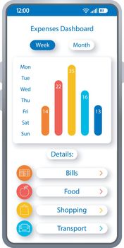 Expenses dashboard smartphone interface vector template