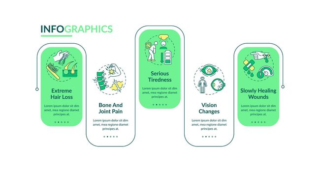 Vitamins loss vector infographic template