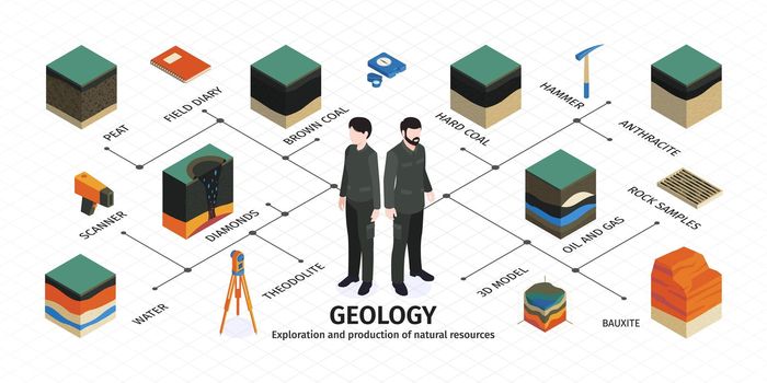 Isometric Geological Infographic