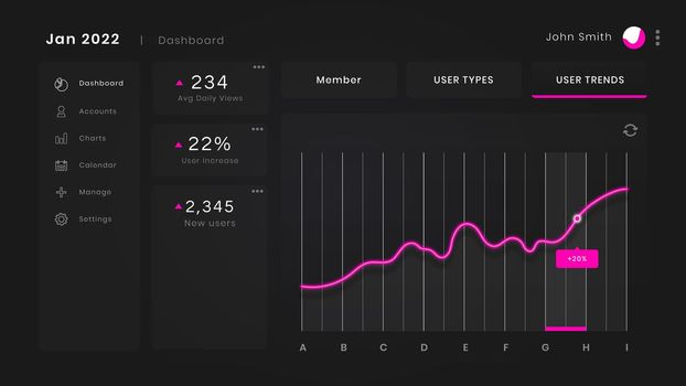 Pink user dashboard interface vector