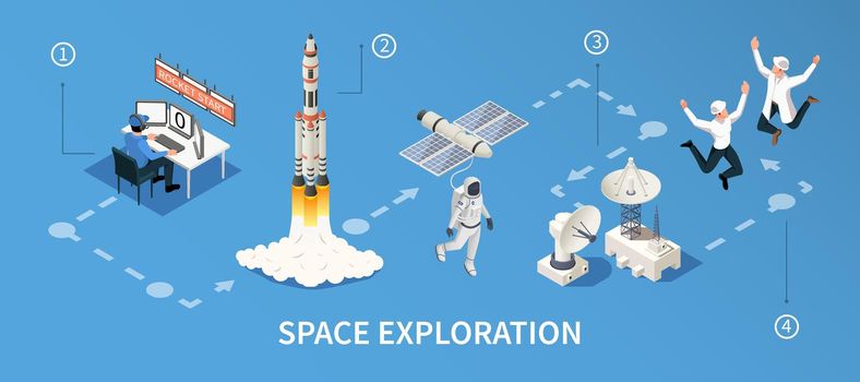Space Exploration Isometric Infographics