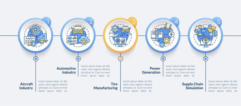 Digital twin implementation circle infographic template