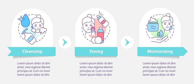 Skincare routine steps round infographic template