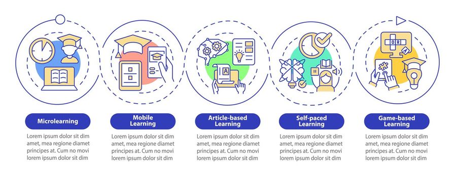 Elearning methods loop circle infographic template
