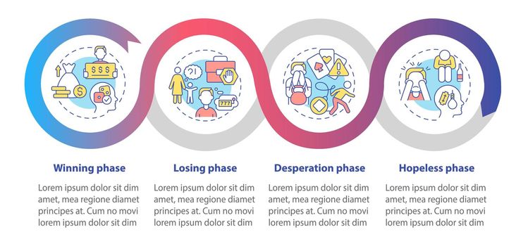 Phases of gambling addiction loop infographic template