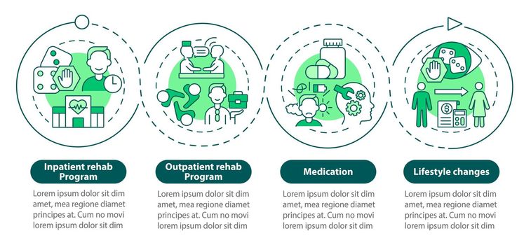 Gambling addiction treatment green circle infographic template