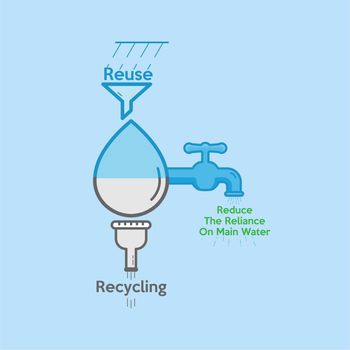 ReuseRecyclingWater.eps