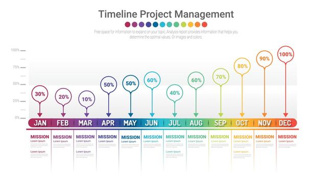 Project timeline graph for 12 months, 1 year, All month planner design
