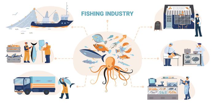 Fishing Industry Flowchart Composition