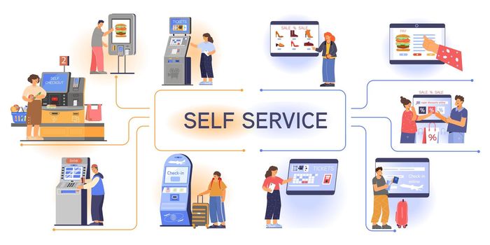 Self Service Flowchart Flat