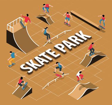 Skate Park Flowchart
