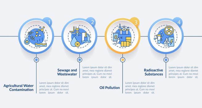 Water pollution types circle infographic template