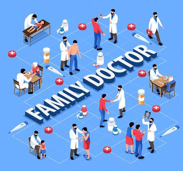 Family Doctor Isometric Flowchart