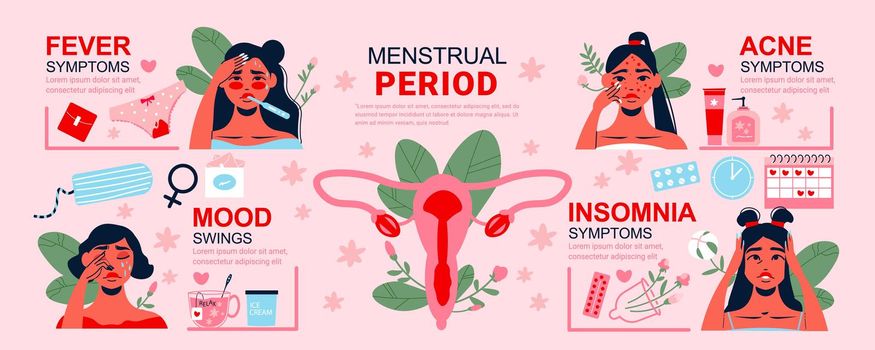 Menstruation Pms Woman Infographics