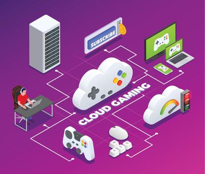 Cloud Gaming Flowchart