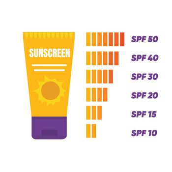 skin care concept,sunscreen, sunblock,bottles of sunscreen.Levels of protection 10-50 SPF.Vector cartoon collection.