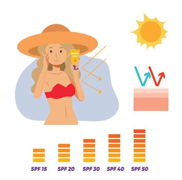 Skin care concept.Sunscreen.vector Illustration infographic of Sunblock Sun Protective.