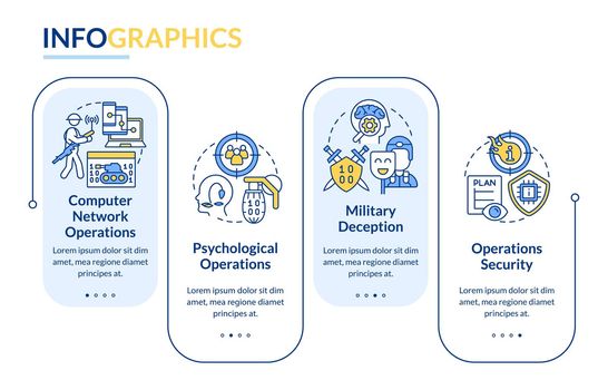 Information operations rectangle infographic template