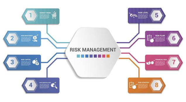 Infographic Risk Management template. Icons in different colors. Include Market Trend, Risk Investment, Capital, Identification and others.