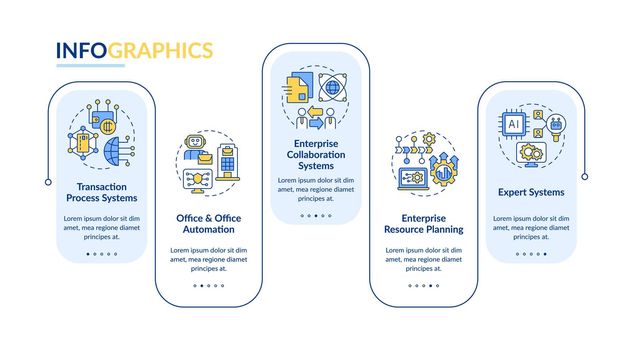 Variety of information systems rectangle infographic template
