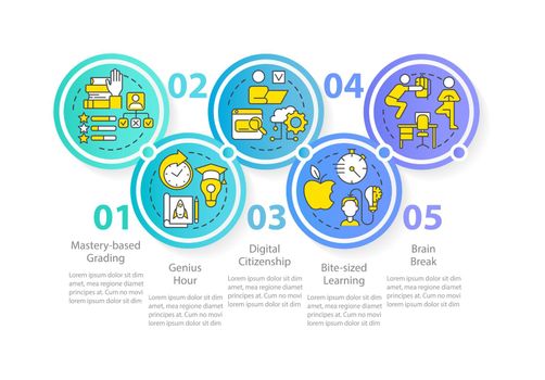 Innovations in education circle infographic template