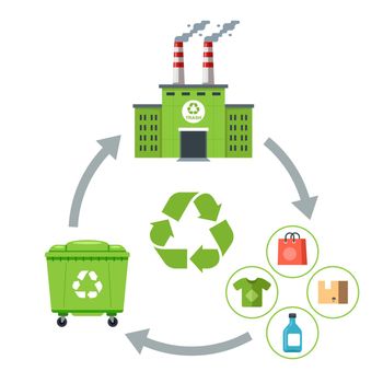 Reuse of garbage for the production of goods. waste cycle.