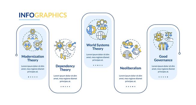 Society development theories rectangle infographic template
