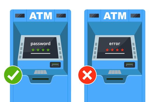 enter the correct and incorrect password at the ATM.