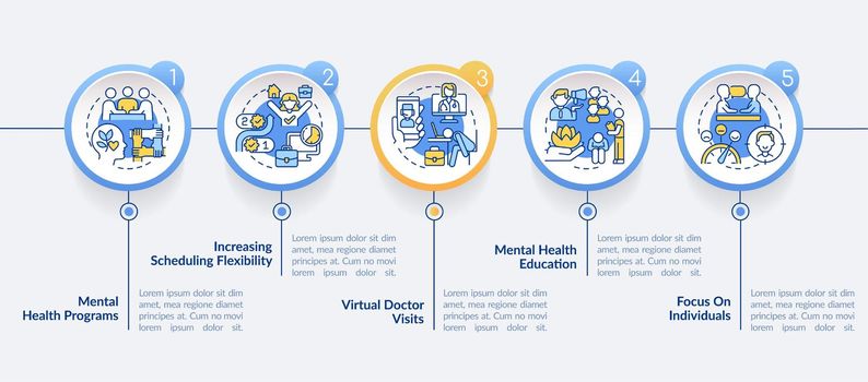 Mental health trends at work circle infographic template