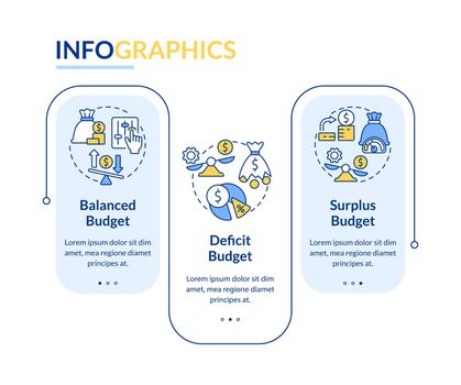 Budget classification rectangle infographic template