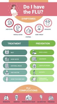 Do I have flu vector infographic template. Hospital UI web banner with flat characters. Influenza virus symptoms. Disease prevention. Cartoon advertising flyer, leaflet, ppt info poster idea